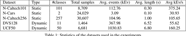 Figure 2 for AET-EFN: A Versatile Design for Static and Dynamic Event-Based Vision