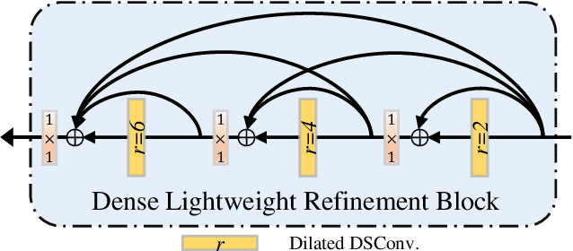 Figure 4 for Lightweight Salient Object Detection in Optical Remote Sensing Images via Feature Correlation