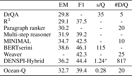 Figure 2 for Accelerating Real-Time Question Answering via Question Generation