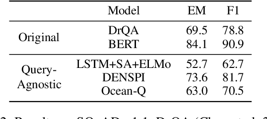 Figure 3 for Accelerating Real-Time Question Answering via Question Generation