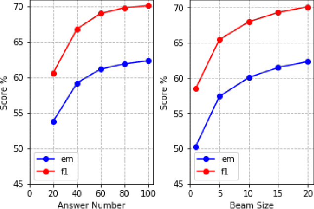 Figure 4 for Accelerating Real-Time Question Answering via Question Generation