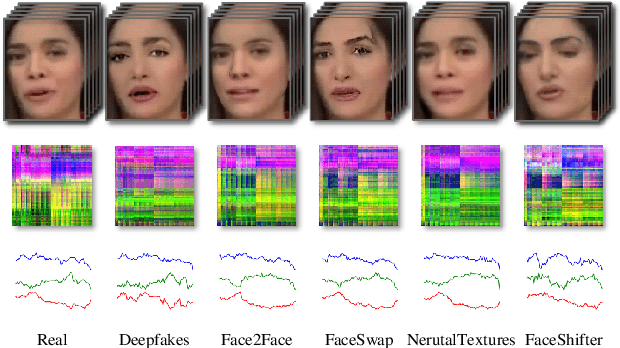 Figure 1 for Identifying Rhythmic Patterns for Face Forgery Detection and Categorization