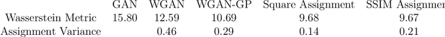 Figure 2 for Training Generative Networks with general Optimal Transport distances