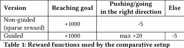 Figure 2 for Hierarchical Affordance Discovery using Intrinsic Motivation