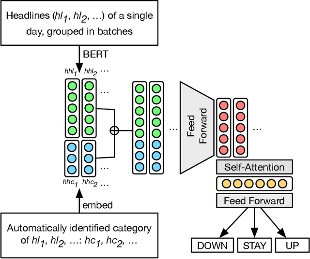 Figure 1 for Unsupervised Extraction of Market Moving Events with Neural Attention