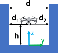 Figure 3 for Estimation and Adaption of Indoor Ego Airflow Disturbance with Application to Quadrotor Trajectory Planning