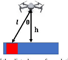 Figure 4 for Estimation and Adaption of Indoor Ego Airflow Disturbance with Application to Quadrotor Trajectory Planning