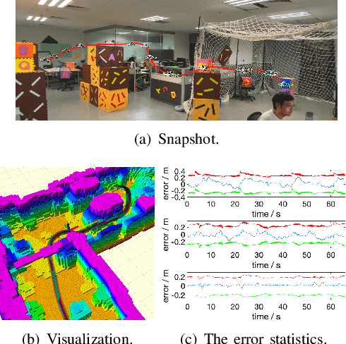 Figure 2 for Estimation and Adaption of Indoor Ego Airflow Disturbance with Application to Quadrotor Trajectory Planning