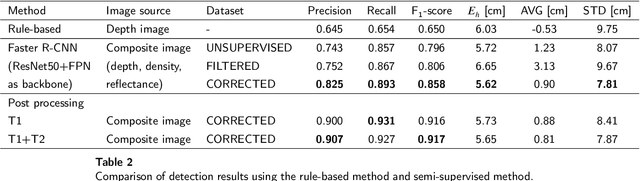 Figure 4 for Determination of building flood risk maps from LiDAR mobile mapping data