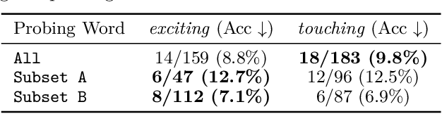 Figure 1 for Hierarchical Interpretation of Neural Text Classification