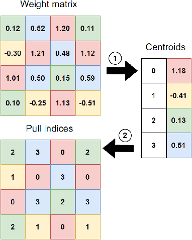 Figure 3 for The Effect of Model Compression on Fairness in Facial Expression Recognition