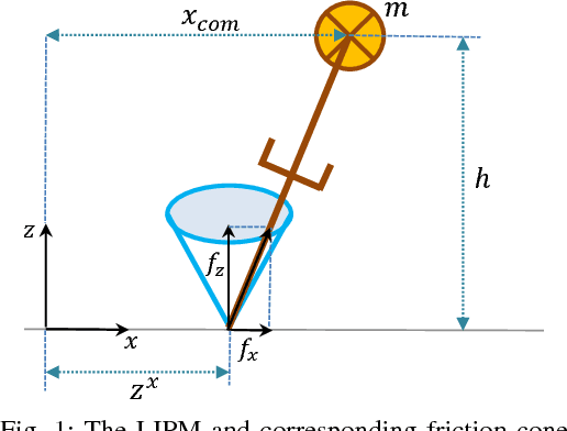 Figure 1 for Pattern Generation for Walking on Slippery Terrains