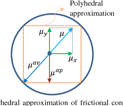 Figure 2 for Pattern Generation for Walking on Slippery Terrains