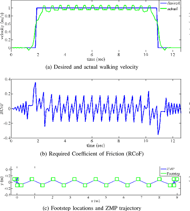 Figure 3 for Pattern Generation for Walking on Slippery Terrains