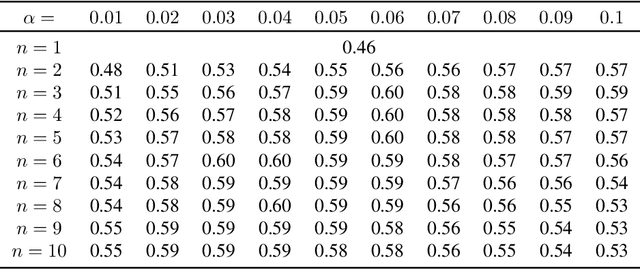 Figure 4 for Randomization matters. How to defend against strong adversarial attacks