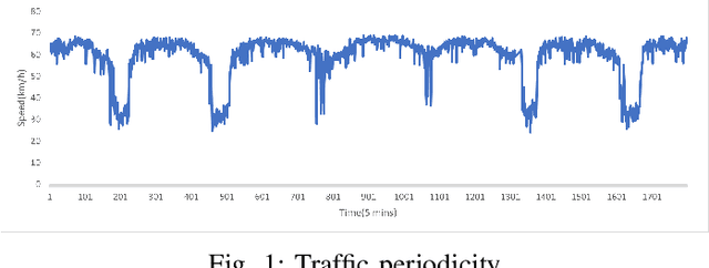 Figure 1 for STGIN: A Spatial Temporal Graph-Informer Network for Long Sequence Traffic Speed Forecasting