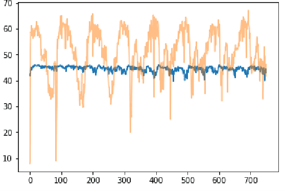 Figure 3 for STGIN: A Spatial Temporal Graph-Informer Network for Long Sequence Traffic Speed Forecasting