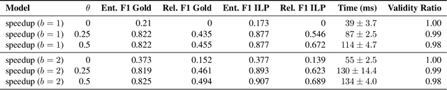 Figure 3 for Learning to Speed Up Structured Output Prediction