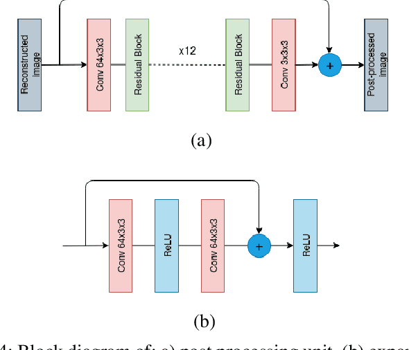 Figure 4 for End-to-End Rate-Distortion Optimization for Bi-Directional Learned Video Compression