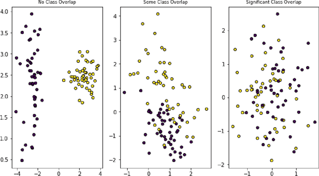 Figure 2 for Nightly Automobile Claims Prediction from Telematics-Derived Features: A Multilevel Approach