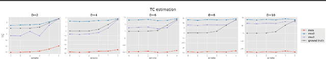 Figure 3 for Revisiting Factorizing Aggregated Posterior in Learning Disentangled Representations