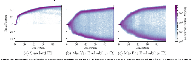 Figure 2 for Evolvability ES: Scalable and Direct Optimization of Evolvability