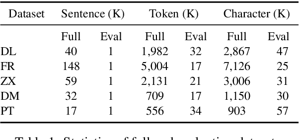 Figure 2 for Improving Cross-Domain Chinese Word Segmentation with Word Embeddings