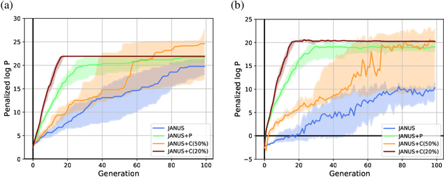 Figure 3 for JANUS: Parallel Tempered Genetic Algorithm Guided by Deep Neural Networks for Inverse Molecular Design