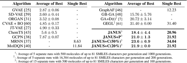 Figure 2 for JANUS: Parallel Tempered Genetic Algorithm Guided by Deep Neural Networks for Inverse Molecular Design