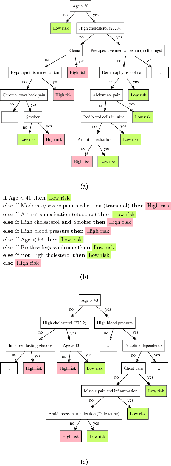 Figure 4 for Interpreting Blackbox Models via Model Extraction