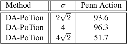 Figure 4 for Depth-Aware Action Recognition: Pose-Motion Encoding through Temporal Heatmaps