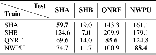 Figure 2 for Forget Less, Count Better: A Domain-Incremental Self-Distillation Learning Benchmark for Lifelong Crowd Counting