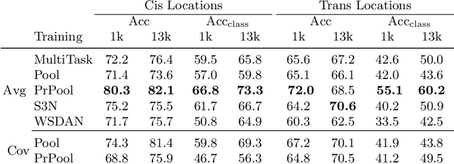 Figure 4 for Privileged Pooling: Supervised attention-based pooling for compensating dataset bias