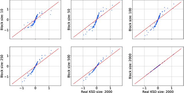 Figure 2 for Adaptive MCMC via Combining Local Samplers