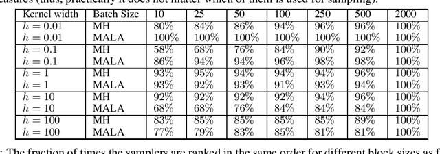Figure 1 for Adaptive MCMC via Combining Local Samplers