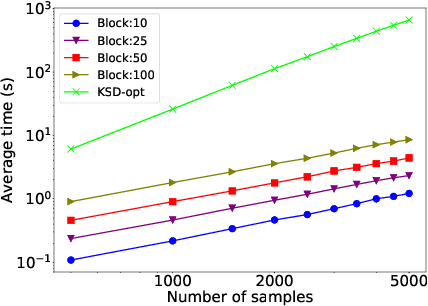 Figure 3 for Adaptive MCMC via Combining Local Samplers