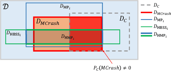 Figure 3 for The missing link: Developing a safety case for perception components in automated driving