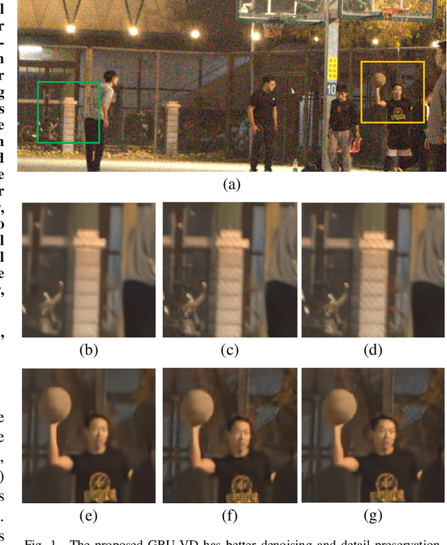 Figure 1 for Gated Recurrent Unit for Video Denoising