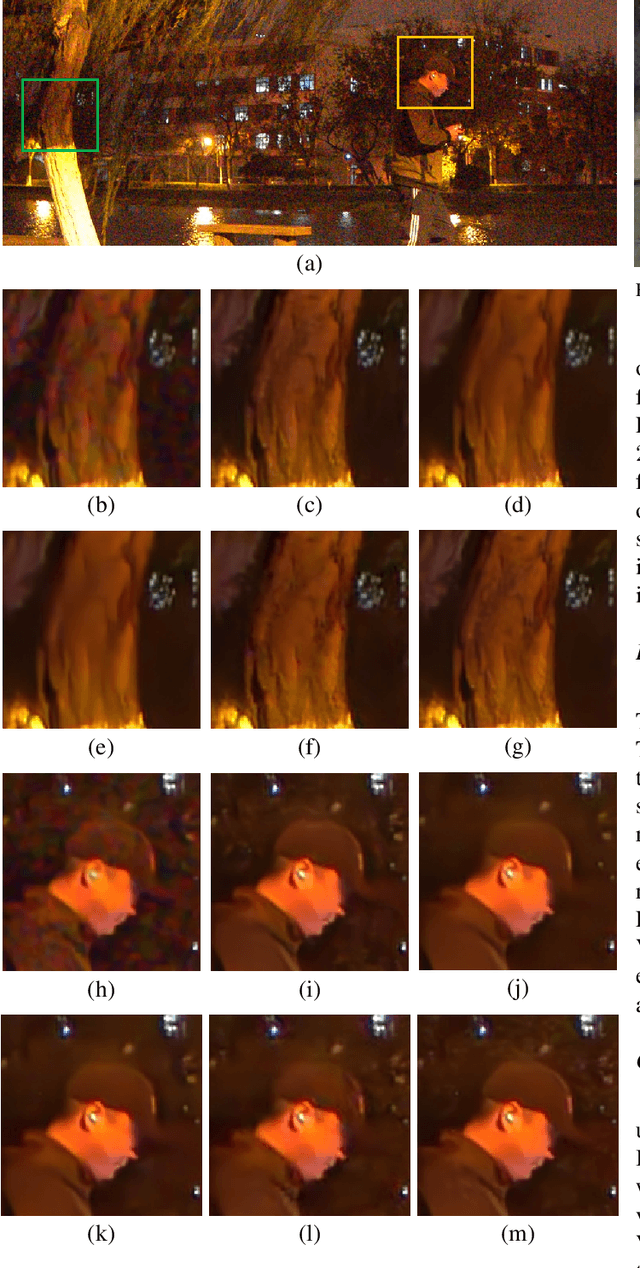 Figure 4 for Gated Recurrent Unit for Video Denoising