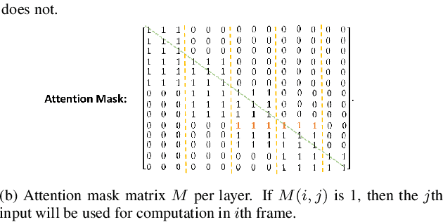 Figure 1 for Developing Real-time Streaming Transformer Transducer for Speech Recognition on Large-scale Dataset