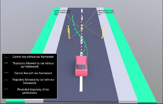 Figure 1 for SVM Enhanced Frenet Frame Planner For Safe Navigation Amidst Moving Agents
