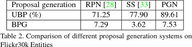 Figure 4 for Query-guided Regression Network with Context Policy for Phrase Grounding