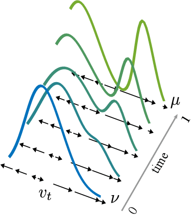 Figure 1 for Moser Flow: Divergence-based Generative Modeling on Manifolds