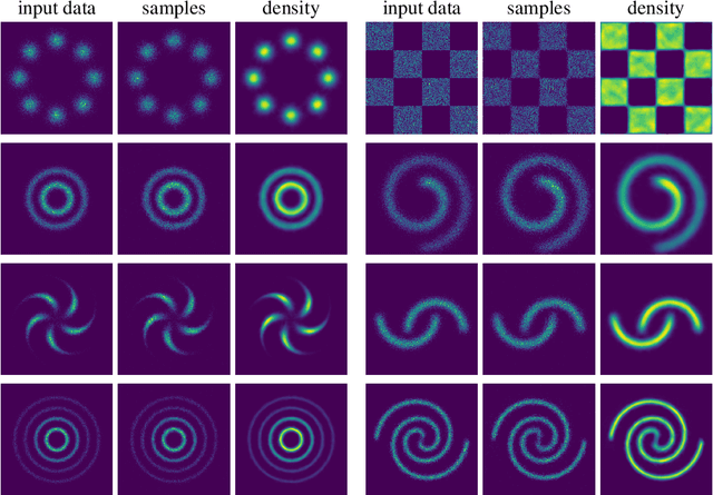 Figure 3 for Moser Flow: Divergence-based Generative Modeling on Manifolds