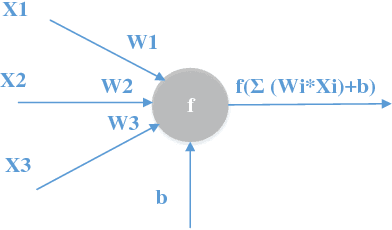 Figure 1 for A General Neural Network Hardware Architecture on FPGA
