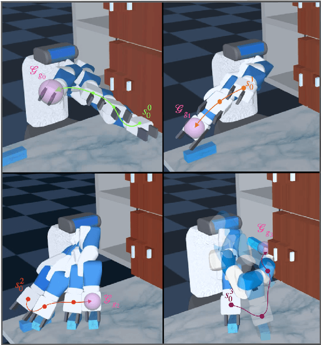 Figure 1 for Divide & Conquer Imitation Learning