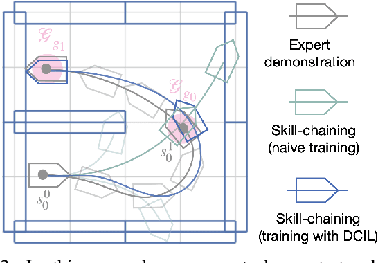 Figure 2 for Divide & Conquer Imitation Learning