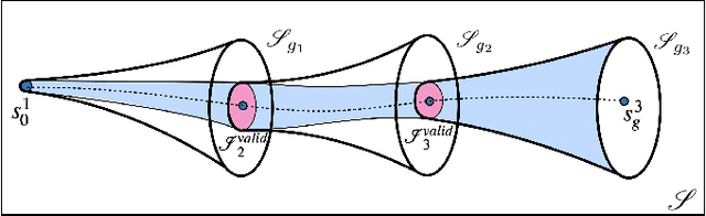 Figure 3 for Divide & Conquer Imitation Learning