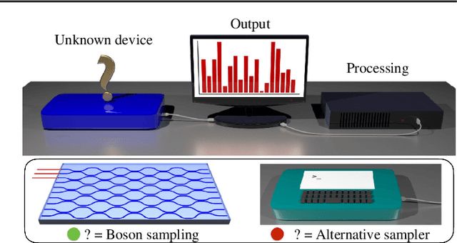 Figure 1 for Pattern recognition techniques for Boson Sampling validation