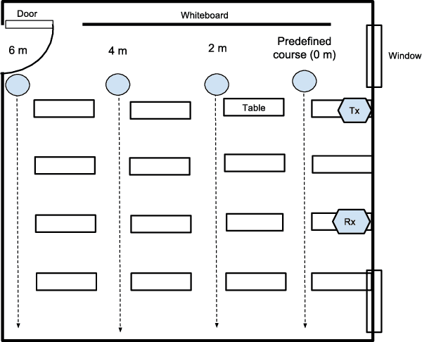 Figure 2 for We Can "See" You via Wi-Fi - WiFi Action Recognition via Vision-based Methods